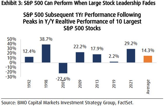 BMO note