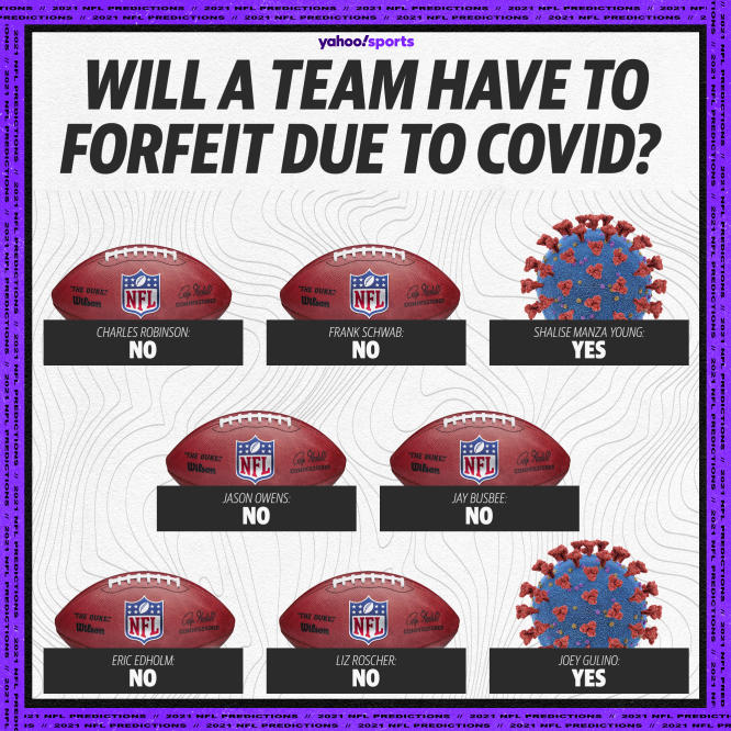 First coach fired? Any game forfeited for COVID-19? Yahoo Sports