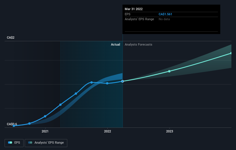 earnings-per-share-growth