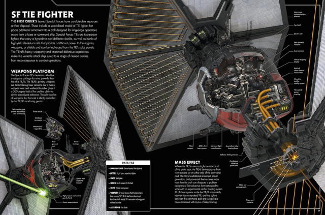 Star Wars The Last Jedi Incredible Cross-Sections Art Book Review