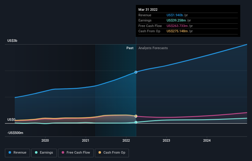 earnings-and-revenue-growth