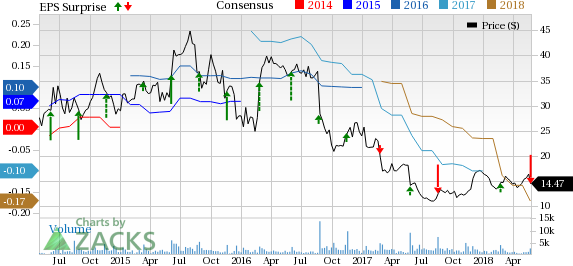 Zoe's Kitchen's (ZOES) dismal performance in first-quarter 2018 can be attributed to decline in dine-in traffic as well as weather and calendar shift.