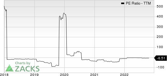 Virco Manufacturing Corporation PE Ratio (TTM)