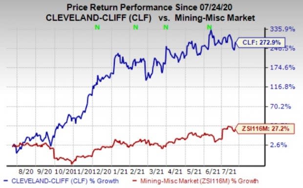 Zacks Investment Research