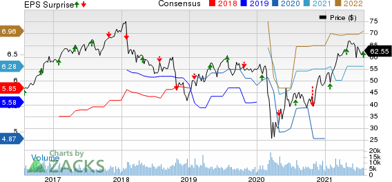 Principal Financial Group, Inc. Price, Consensus and EPS Surprise