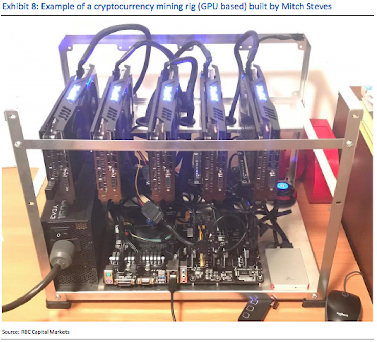 RBC Capital Markets Mitch Steves built his own cryptocurrency mining rig.