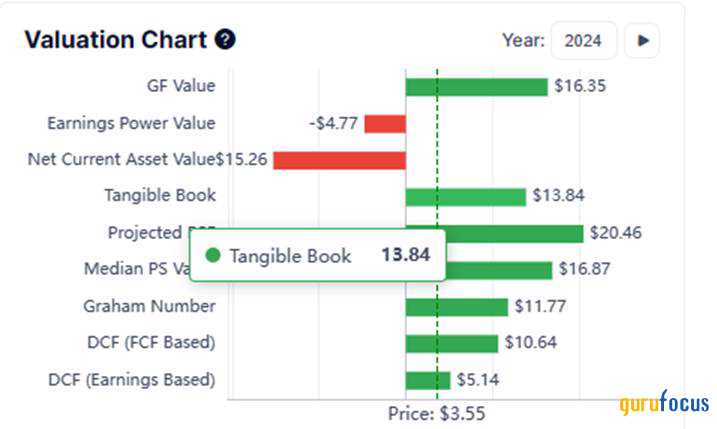 Medical Properties Trust: Multi-Bagger or Bust?