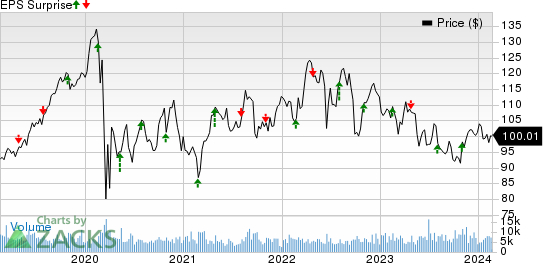 Entergy Corporation Price and EPS Surprise