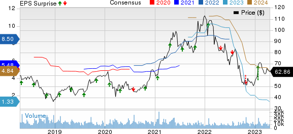 Seagate Technology Holdings PLC Price, Consensus and EPS Surprise