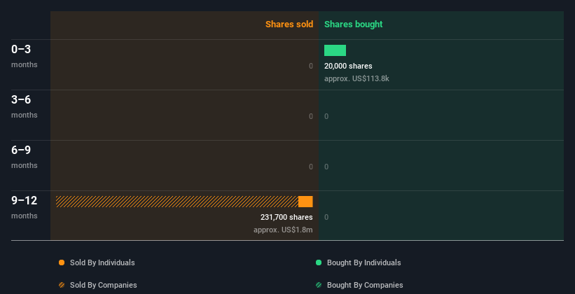 insider-trading-volume