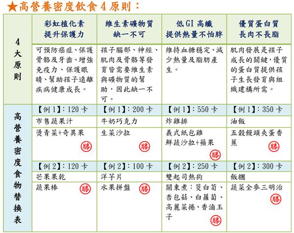 （資料提供／台灣癌症基金會）