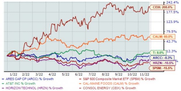 Zacks Investment Research