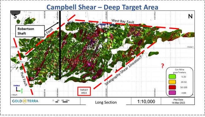 Gold Terra Resource Corp, Monday, April 10, 2023, Press release picture