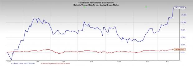 Investor focus is back on the NASH space as quite a few companies release promising data on their NASH candidates of late.