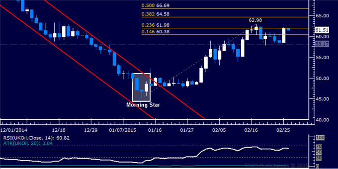 Crude Oil Rebound Resumes, SPX 500 Stalls After Hitting Record High