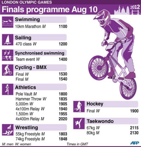 Olympic finals programme for Friday, August 10