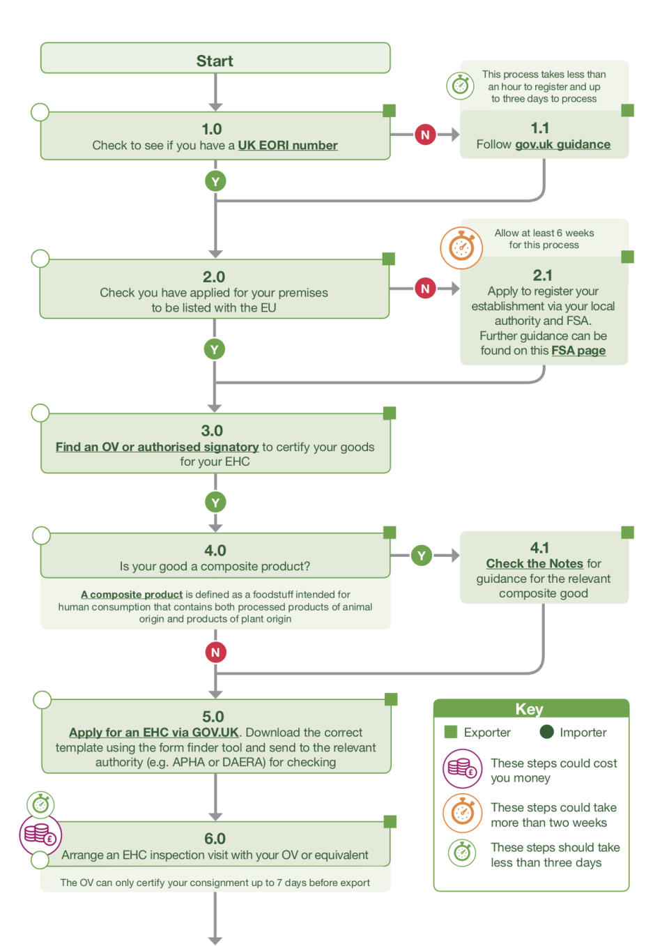 Official no-deal advice for dairy exporters. Photo: Gov.uk