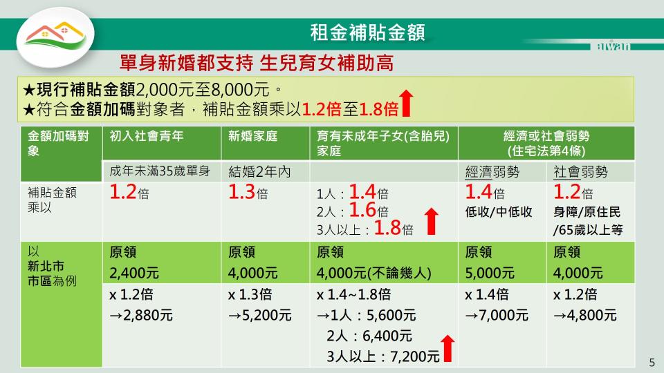 租金補貼將加碼。（圖／翻攝自內政部網站）