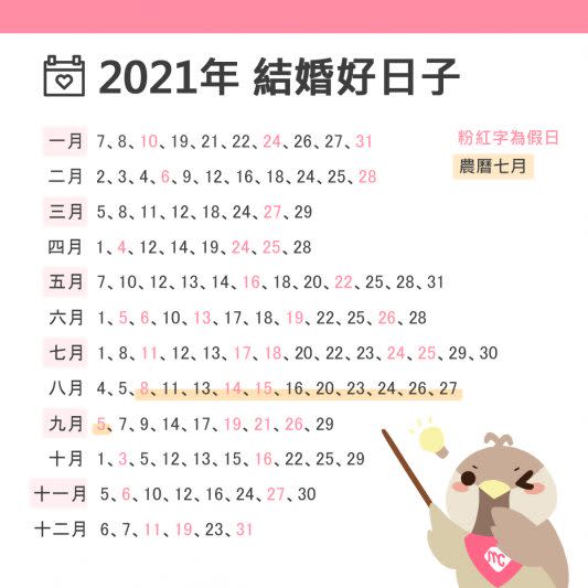 結婚吧調查六成新人按照原定計畫今年完婚，加上去年延期的對數，今年好日子可能一桌難求。（數字科技提供）