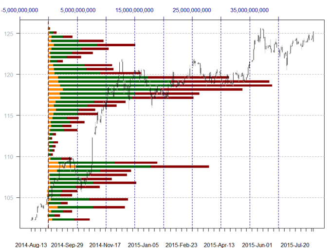 US Dollar Clings onto Key Support Levels - Bounce Seems Likely