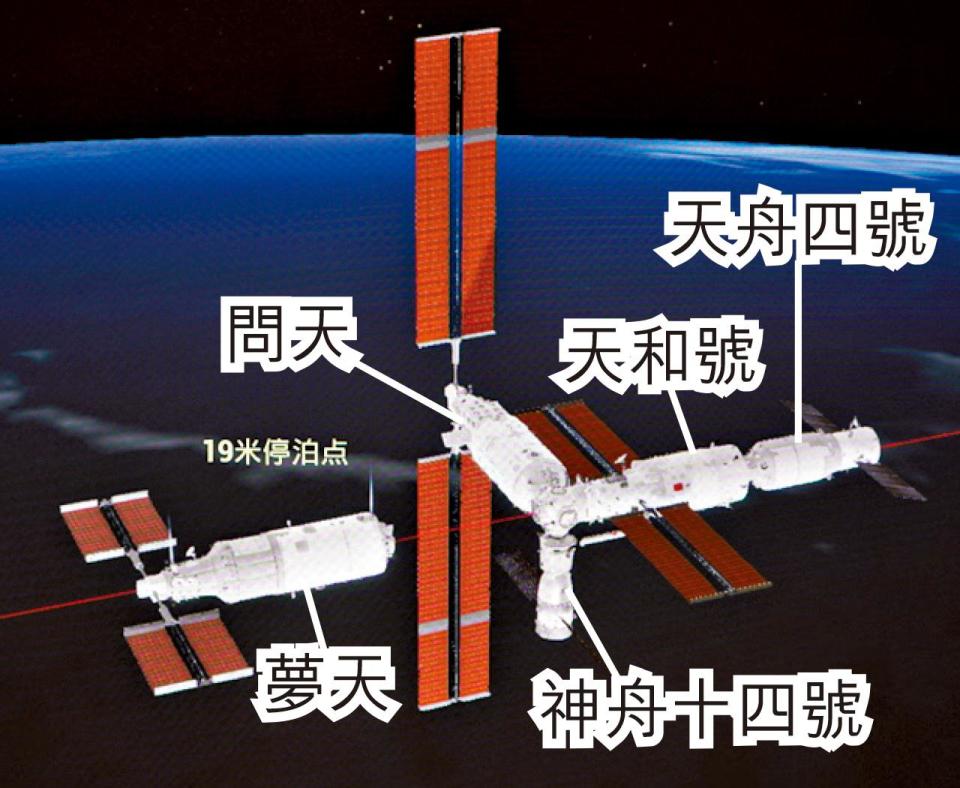 夢天 天和號 中國太空站