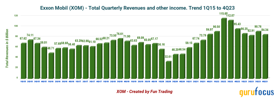 Exxon Mobil: A Great Energy Pick