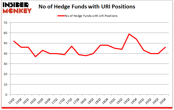 Is URI A Good Stock To Buy?