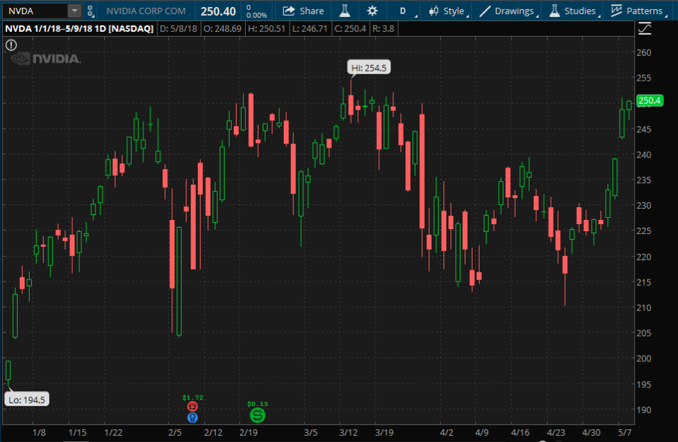 nvidia-nvda-stock-chart-2018.png