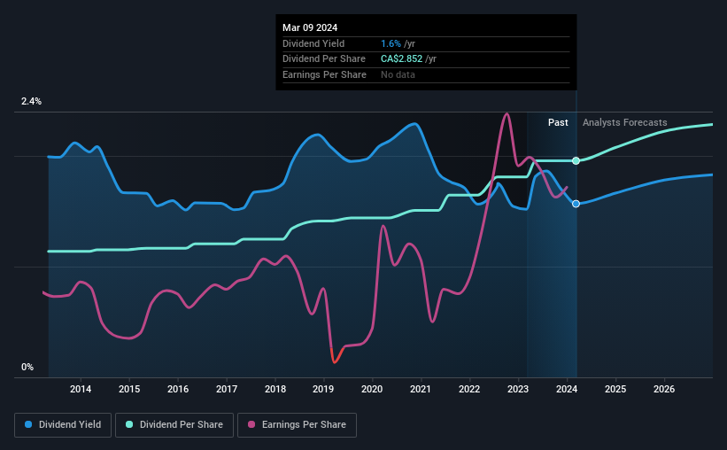 historic-dividend