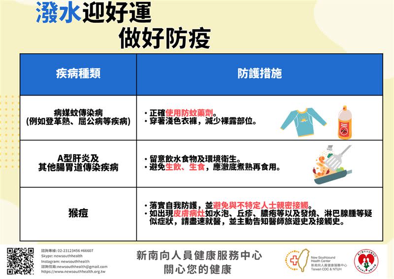 東南亞國家有三大疾病正在流行：猴痘、蚊媒、腸胃道疾病等（圖／疾管署提供）