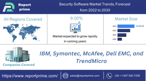 2023 Game Design and Development Software Market Size and Insight Report in  Service & Software Sector