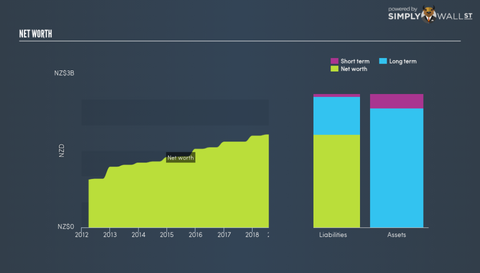 NZSE:GMT Net Worth February 19th 19