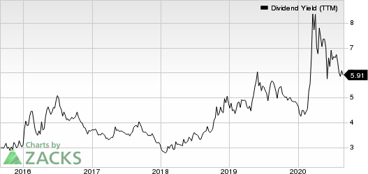 Lazard Ltd Dividend Yield (TTM)