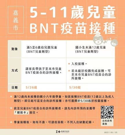 嘉市新增542例確診　兒童BNT疫苗明開打