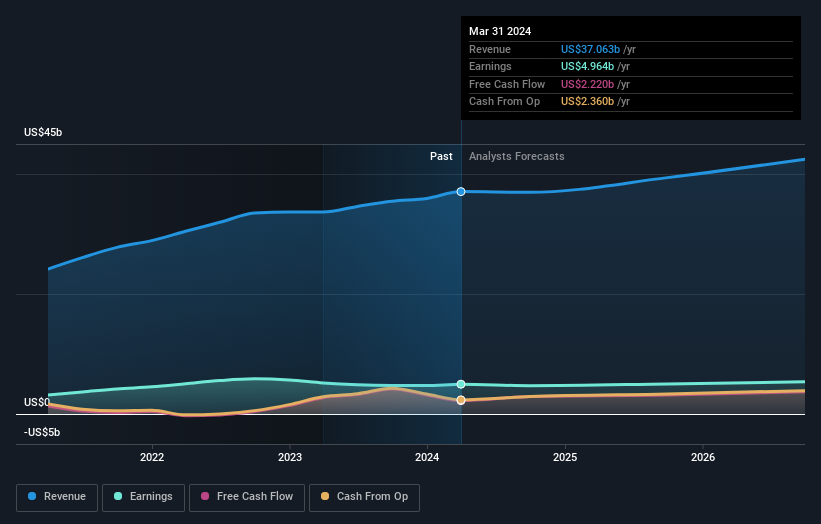 earnings-and-revenue-growth