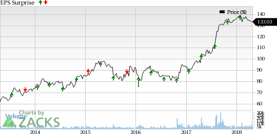 Rockwell Collins' (COL) B/E Aerospace buyout has been driving its top line and bottom line ever since the deal's completion.