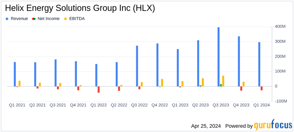 Helix Energy Solutions Group Inc (HLX) Reports Q1 2024 Earnings: A Detailed Analysis