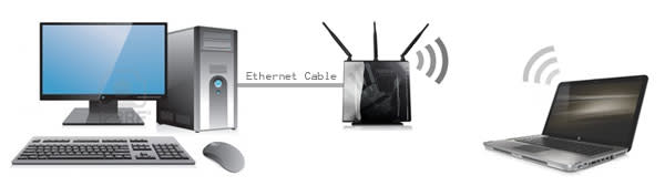 Here is a graphical representation of our network test setup.