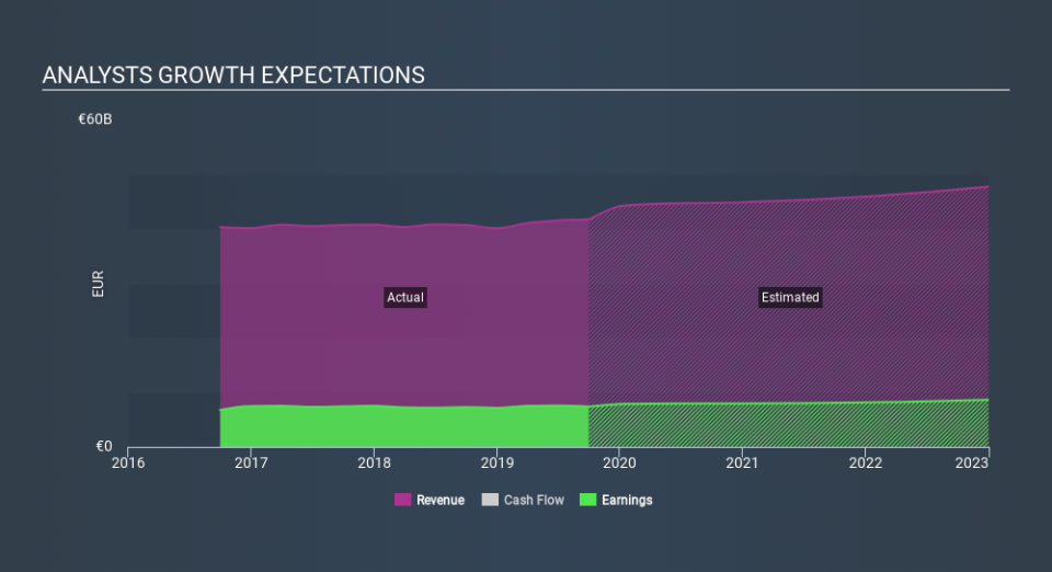 ENXTPA:BNP Past and Future Earnings, January 13th 2020