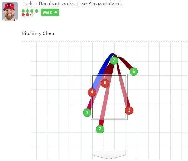 （截圖自MLB官網）