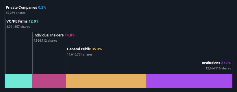 ownership-breakdown