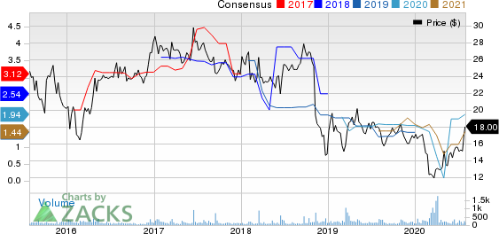 Sprague Resources LP Price and Consensus