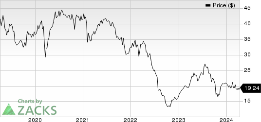 Fresenius Medical Care AG & Co. KGaA Price