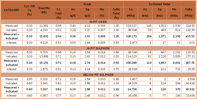 Granite Creek Copper Ltd., Tuesday, May 3, 2022, Press release picture