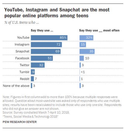 (Photo: Pew Research Center)