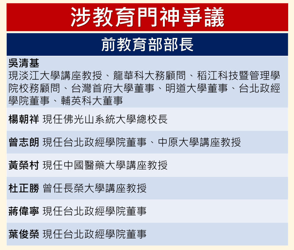 教育部長退任轉任、曾任高校董事會。資料來源：高教工會 製圖：佳佳