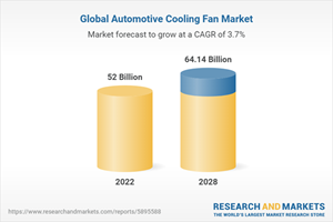Pasar Kipas Pendingin Otomotif Global
