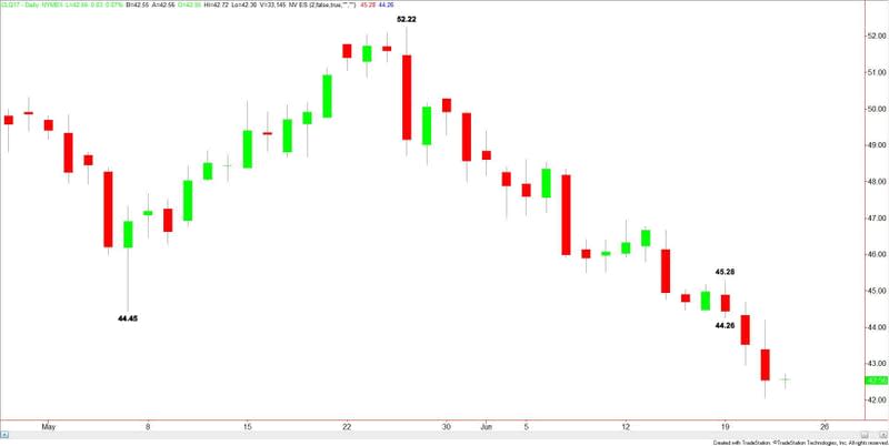 WTI Crude Oil