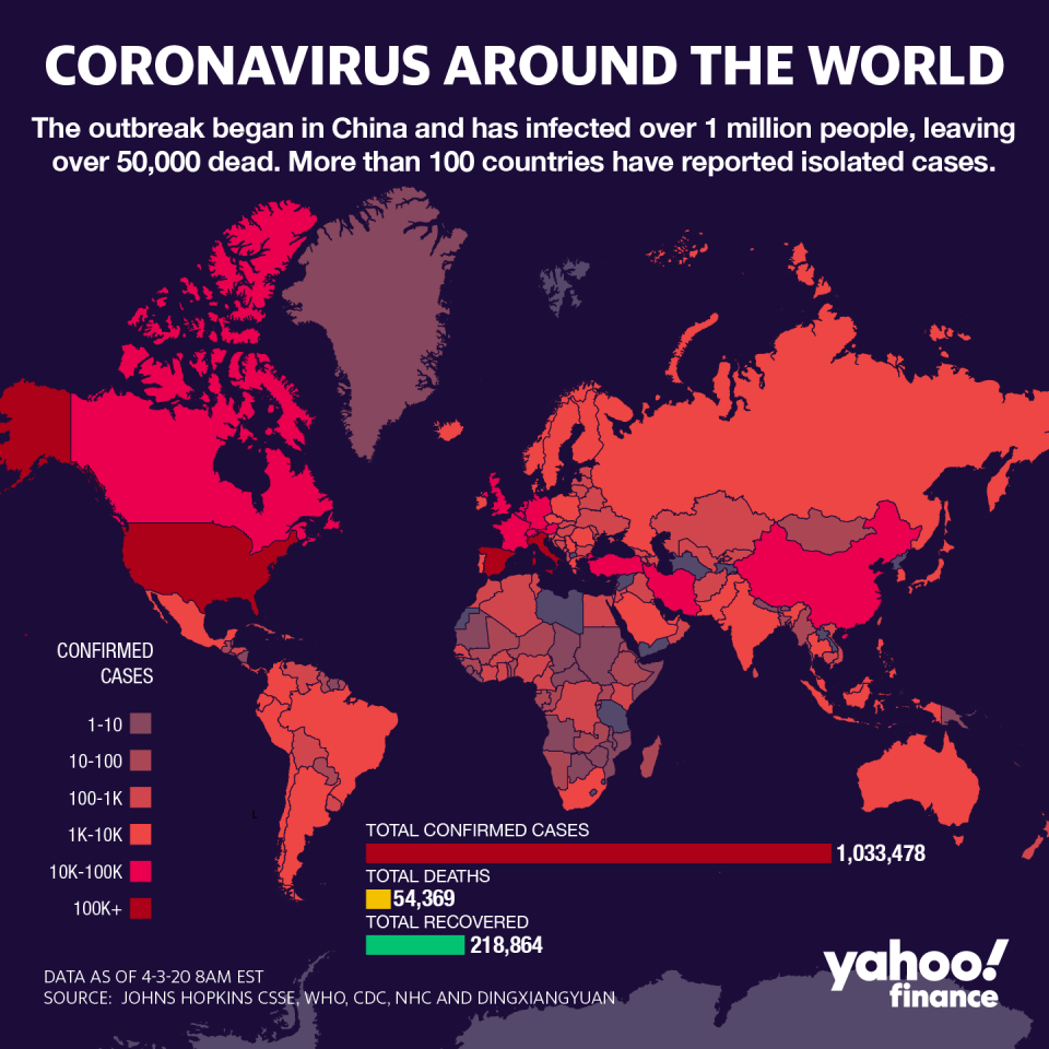 Coronavirus cases are still on the rise globally. (Graphic: Yahoo Finance/David Foster)