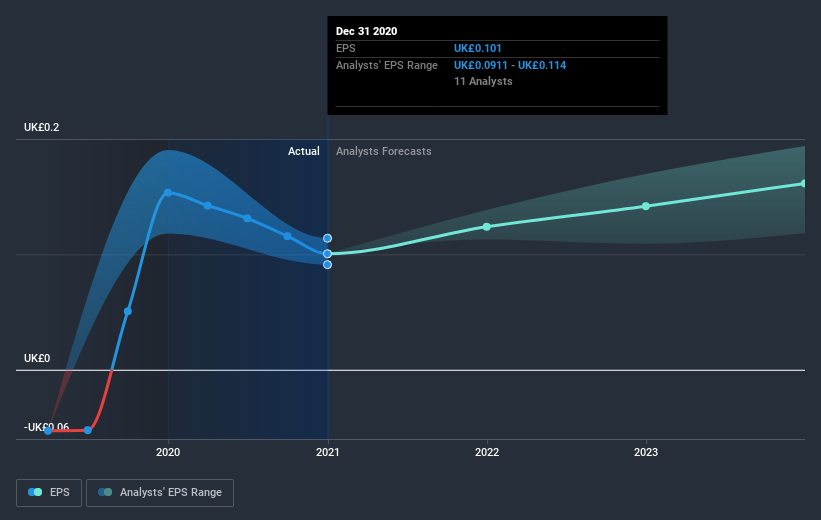 earnings-per-share-growth